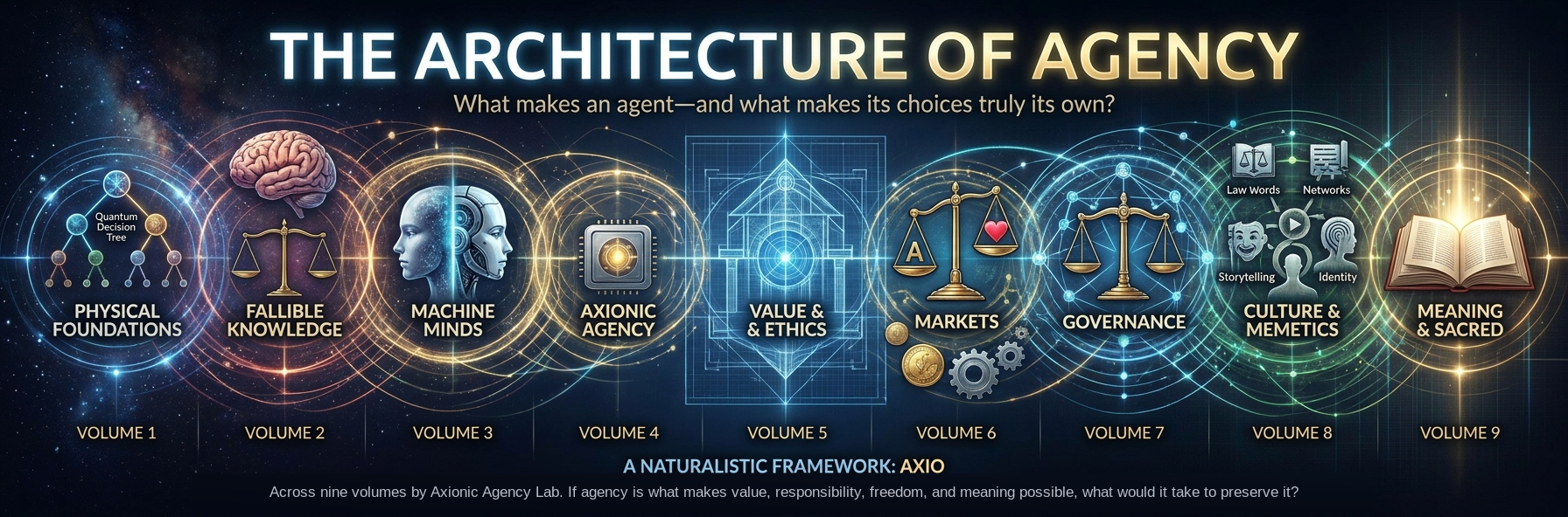 The Architecture of Agency